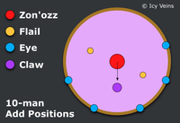 Dragon Soul - Zon'ozz - Adds Spawning Positions 10-man