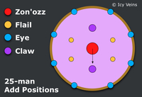 Dragon Soul - Zon'ozz - Adds Spawning Positions 25-man