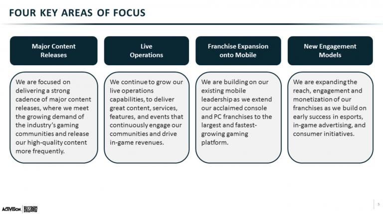 four key areas of focus.JPG