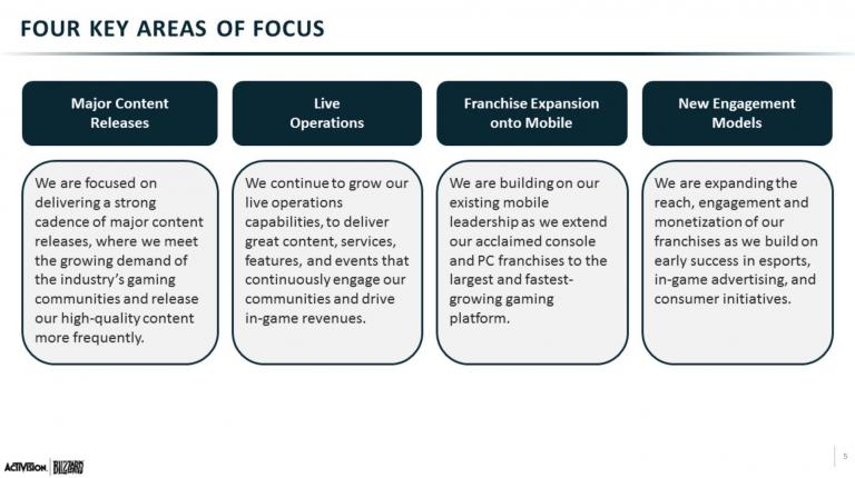 four key areas of focus.JPG