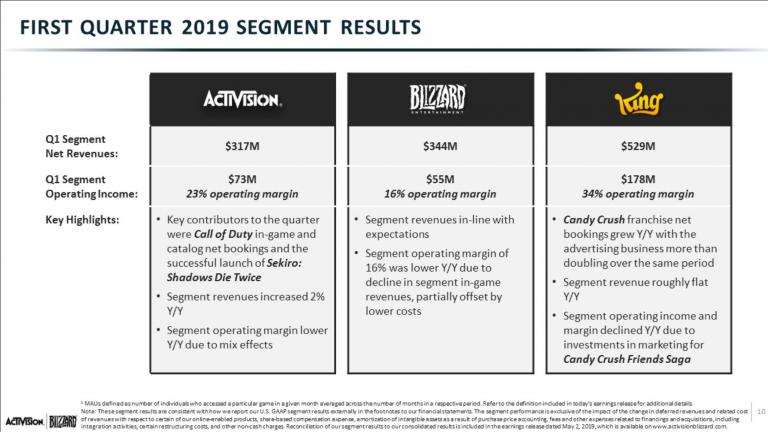 q1 2019 segment results.JPG