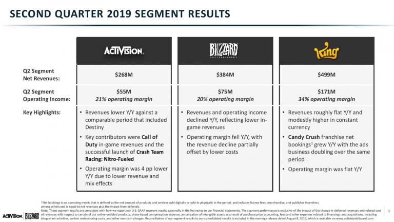 Q2 2019 ATVI Slides vF-page-009.jpg