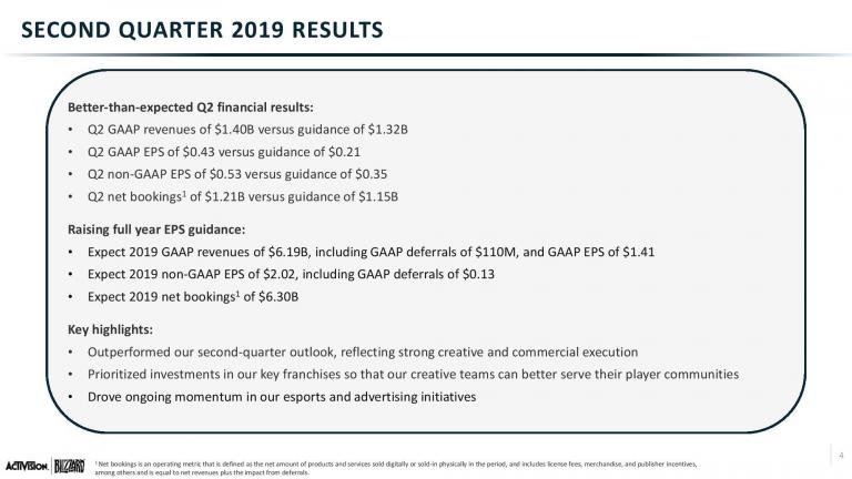 Q2 2019 ATVI Slides vF-page-004.jpg