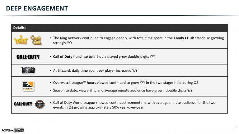 Q2 2019 ATVI Slides vF-page-007.jpg