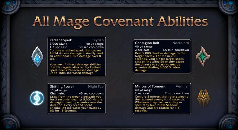 mage covenant abilities.JPG