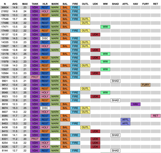 mythic comps popularity.png