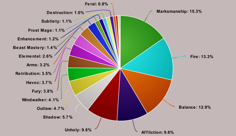 ChartNathria.png