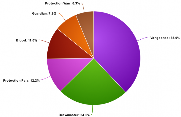 ChartNathriaTank.png