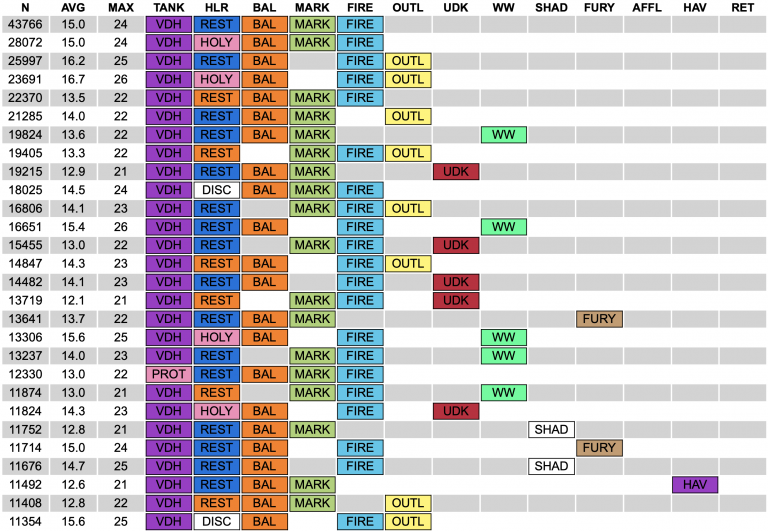 most popular team comps.png