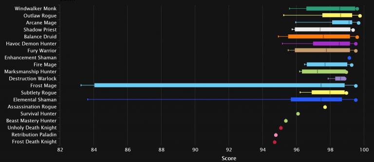 Ranking Of Kings Saison 2