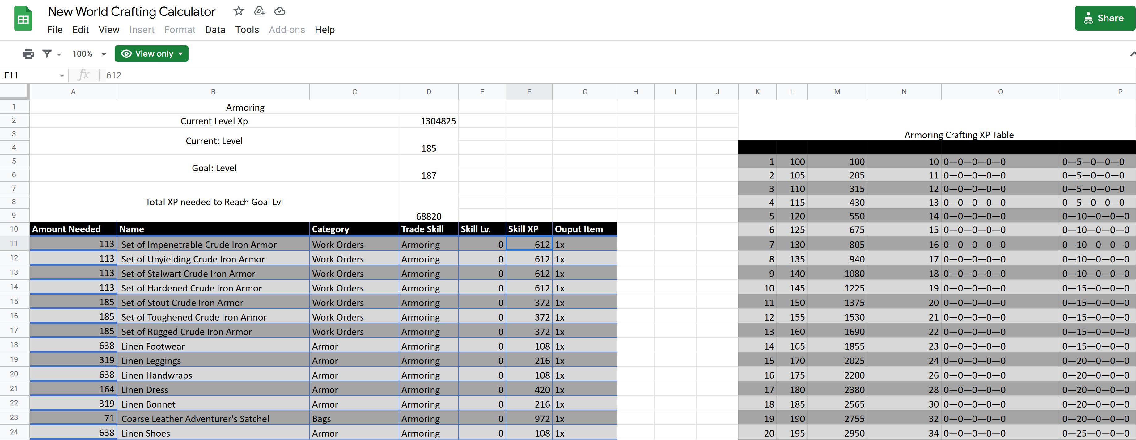All New World Experience Progression Graphs for Levels, Weapons
