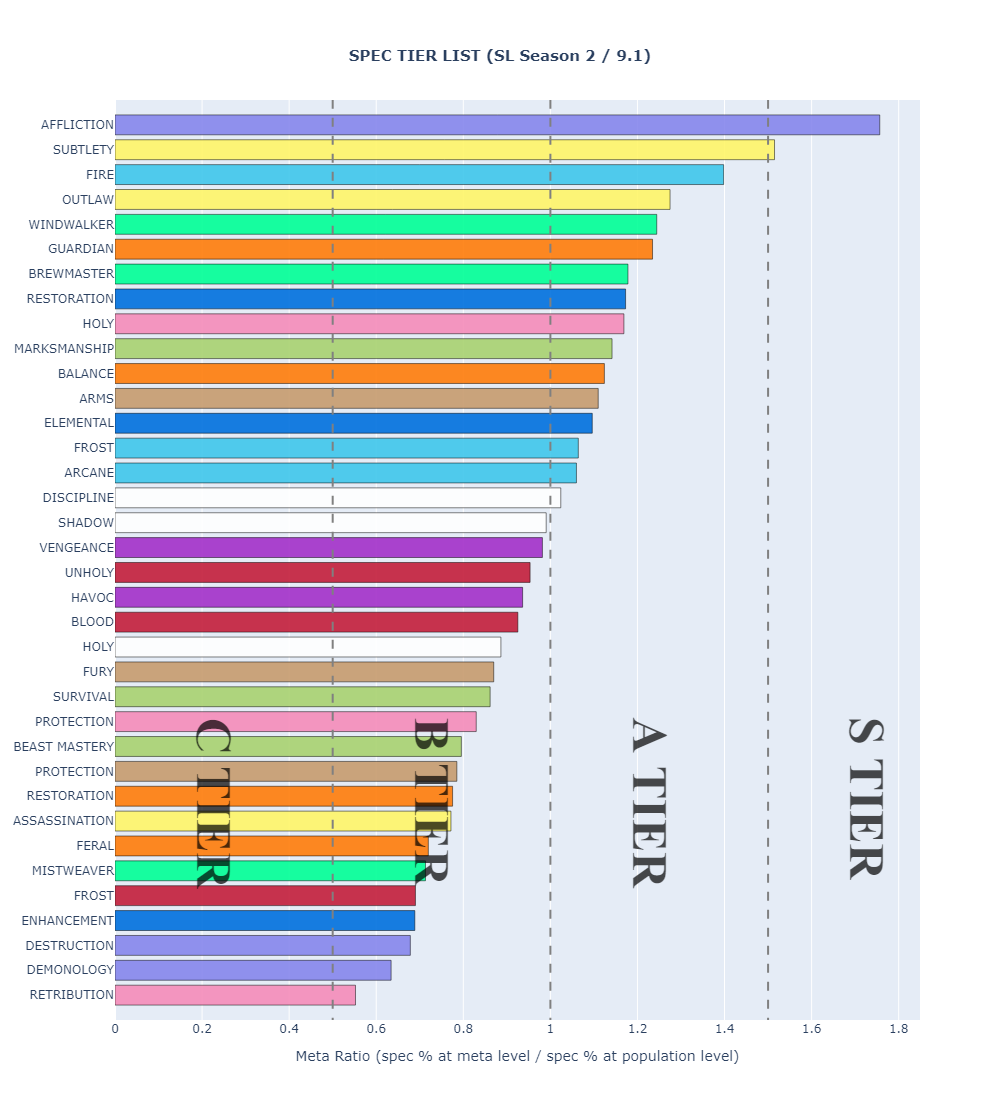 Rate list. В ПАБГЕ ступени рейтинга.