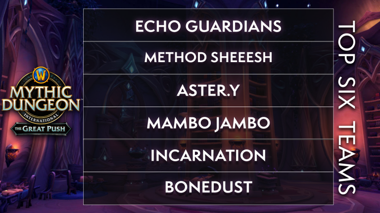 World of Warcraft The Great Push Season 2 Top Six Teams.png