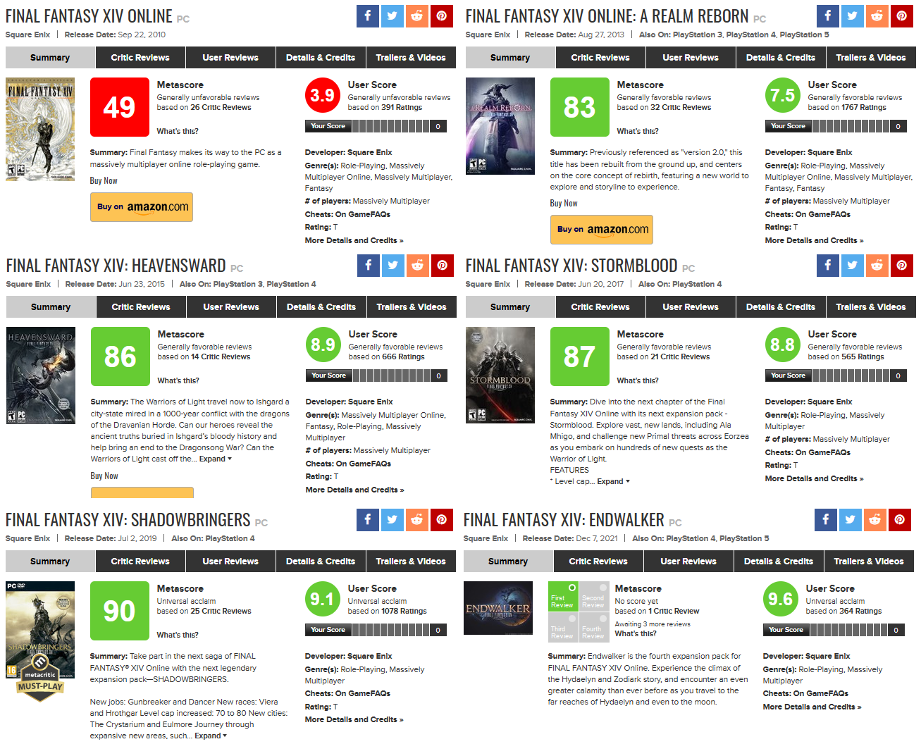 What are your Metacritic review score predictions for FFXVI : r/FinalFantasy