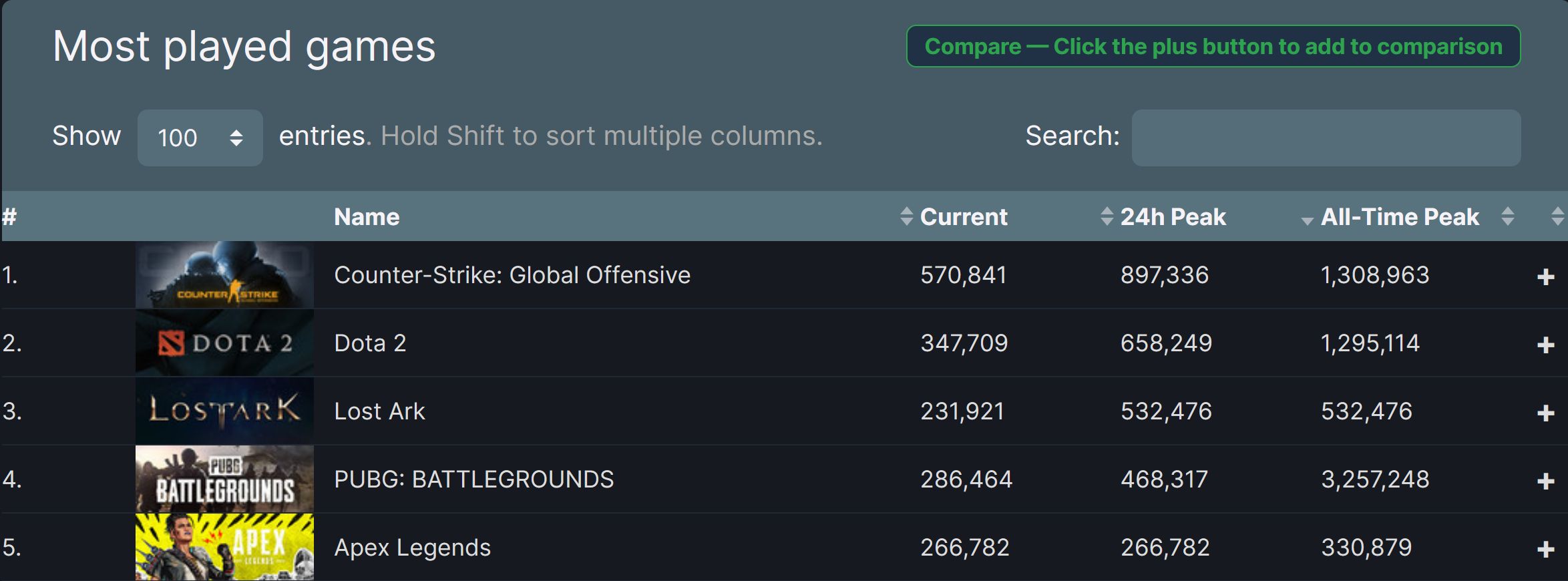 Most played time steam фото 7