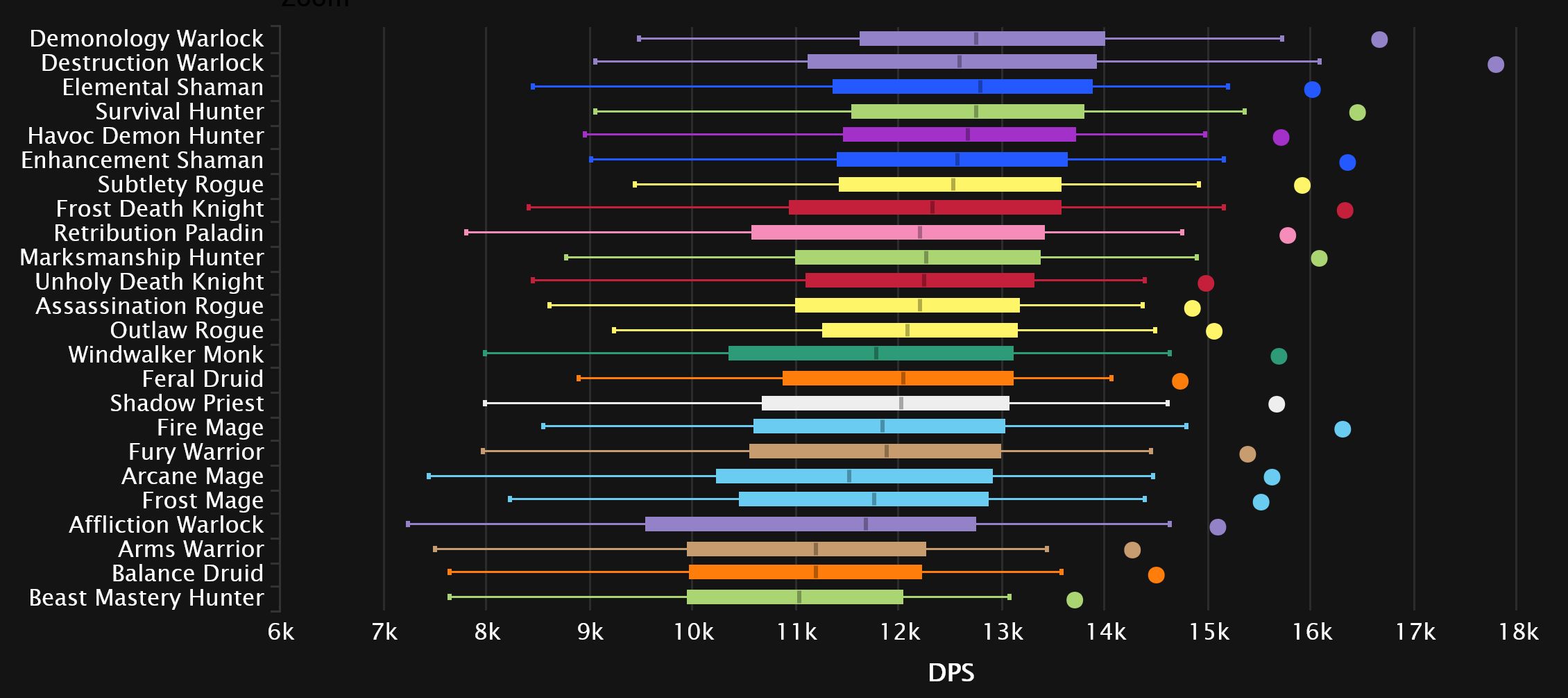 Tier list revamp and DPS Ranking changes - Prydwen Institute Blog