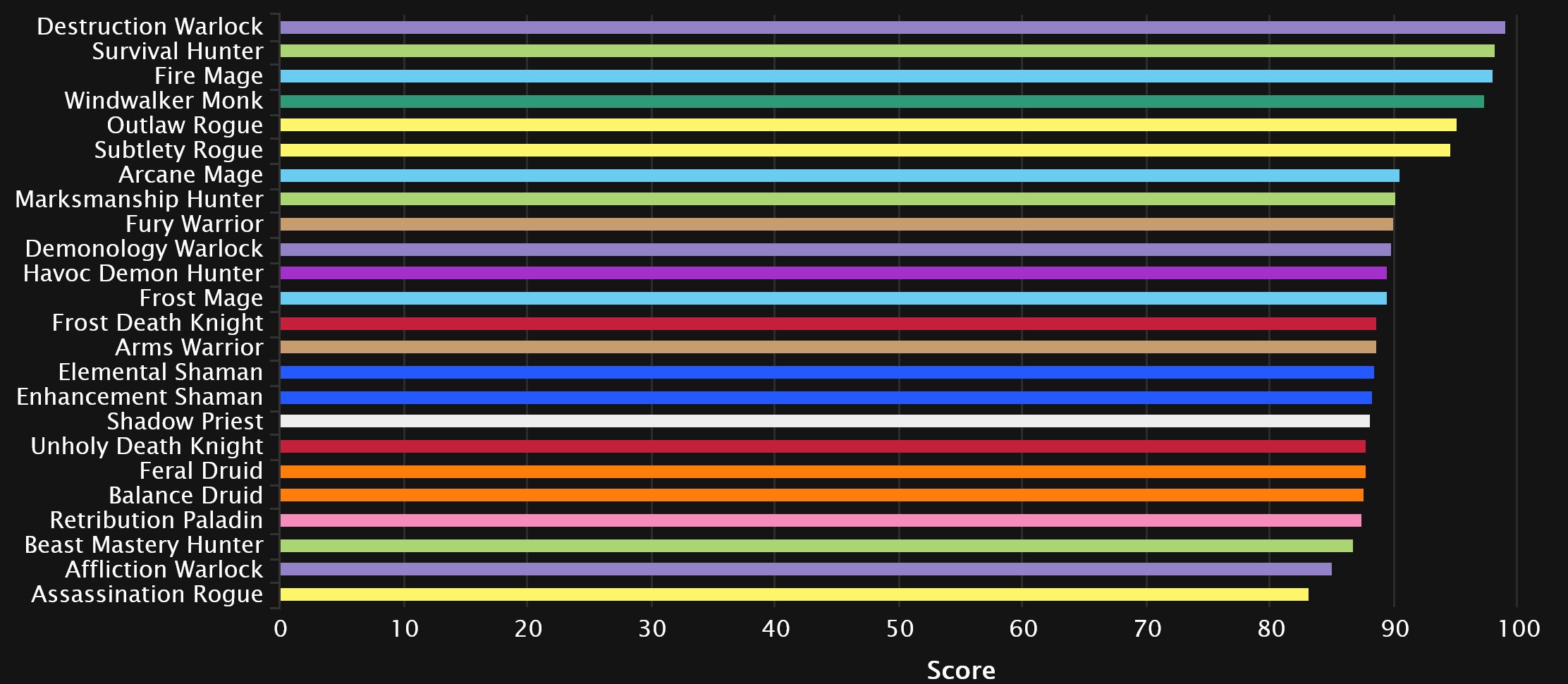 ALL * RACES V4 * TIER LIST / RANKING for PVP, GRINDING, and RAIDS