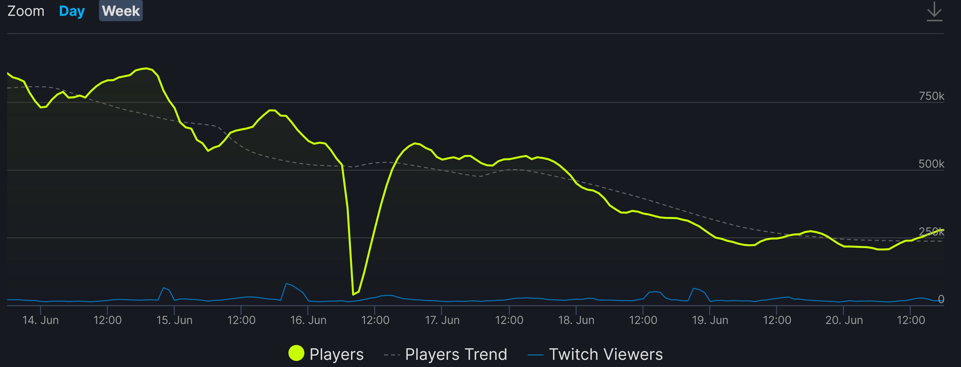 Paladin Price history · SteamDB