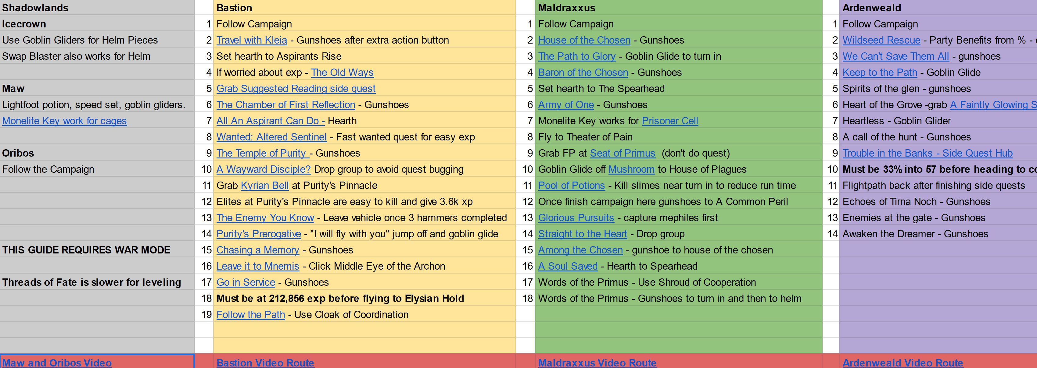 How to get brewfest xp buff