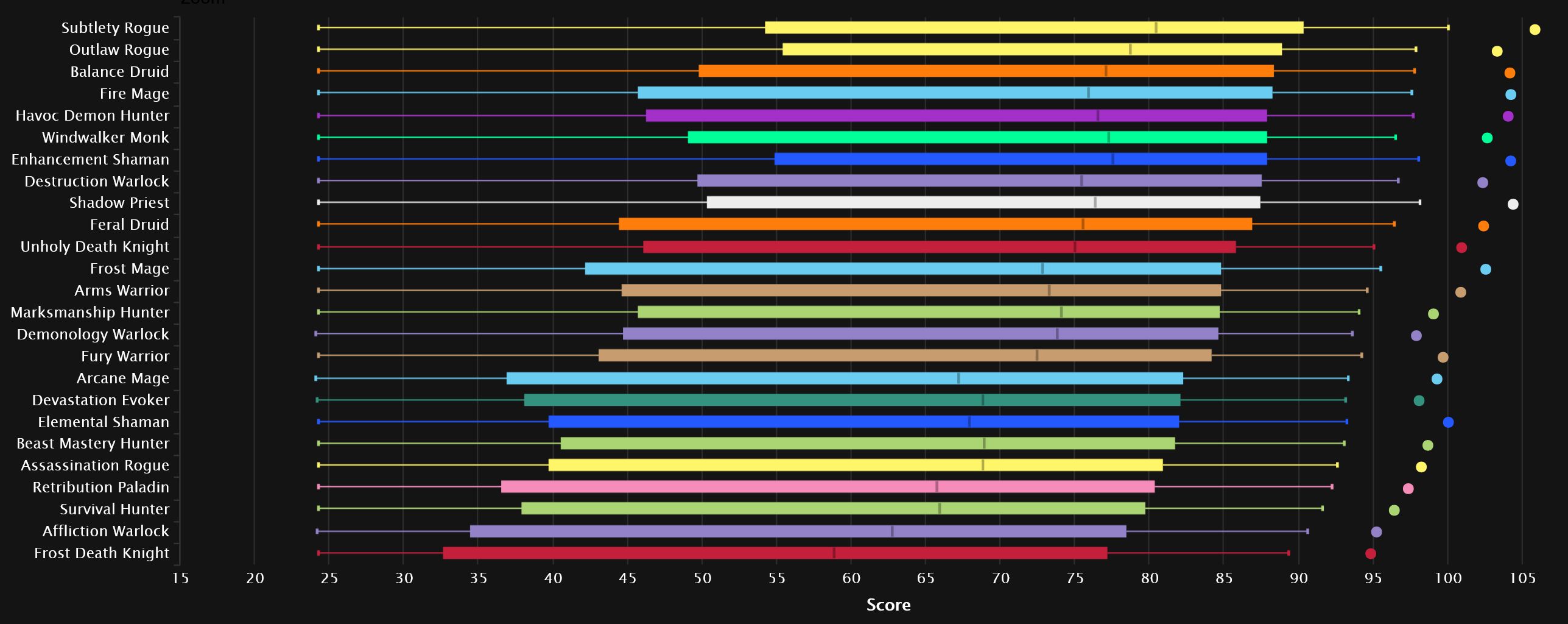 Mythic+All.jpg