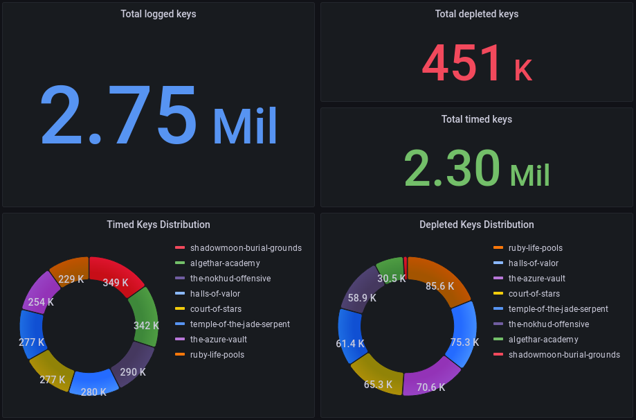 stats first week of s1.png