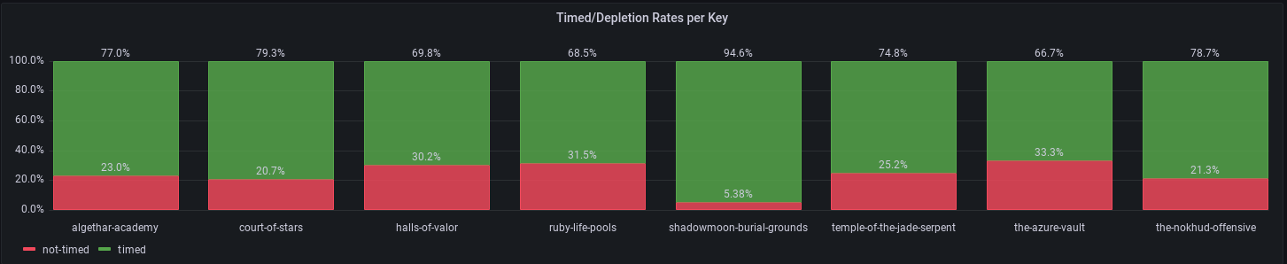 depletion stats before valor became uncapped.png