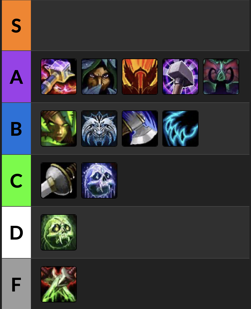 Tier List runes ( no keystone) for pro play : r/LeagueofLegendsMeta