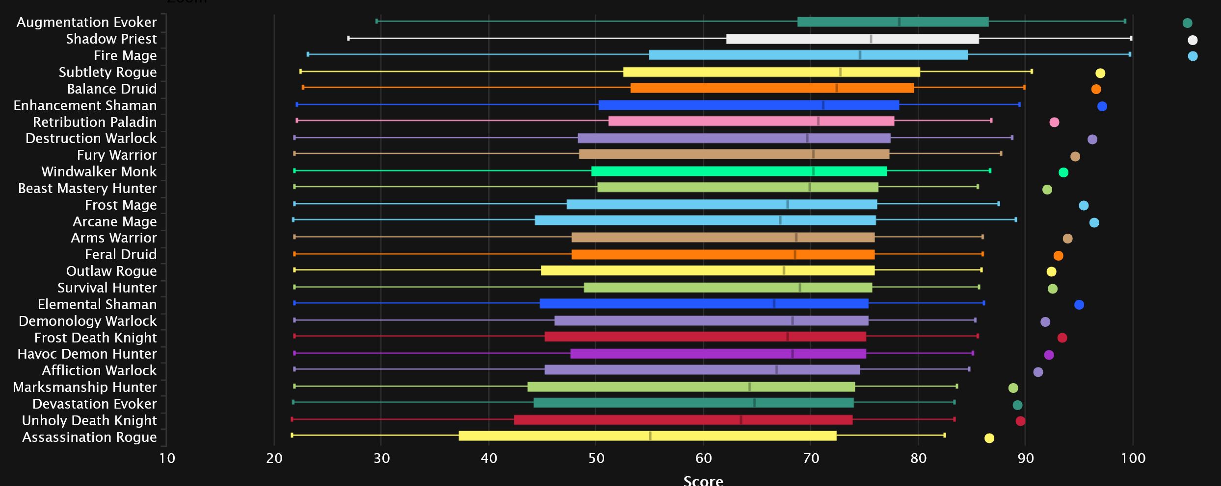 2023-08-09 19_56_56-DPS Points Statistics - Mythic+ Season 2 _ Warcraft Logs — Mozilla Firefox.jpg