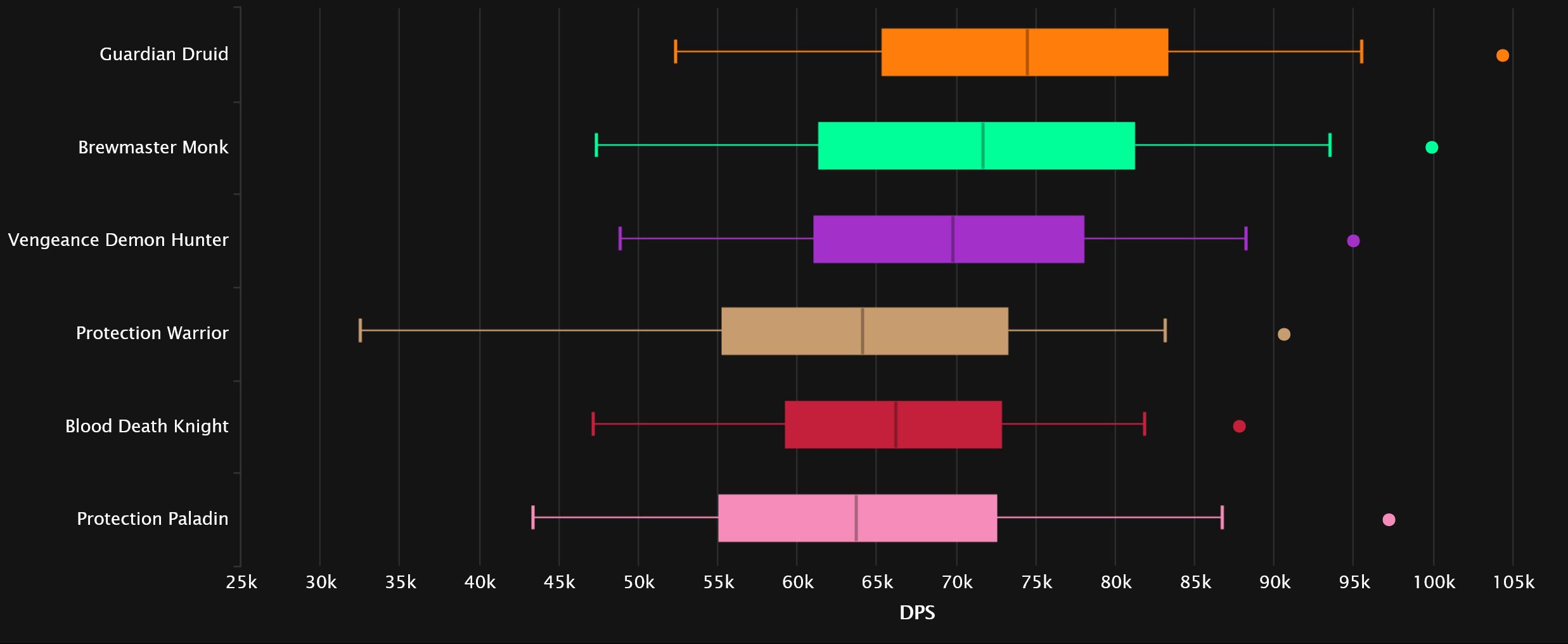 2023-09-18 18_29_23-Tank Damage Statistics - Mythic Aberrus, the Shadowed Crucible _ Warcraft Logs —.jpg