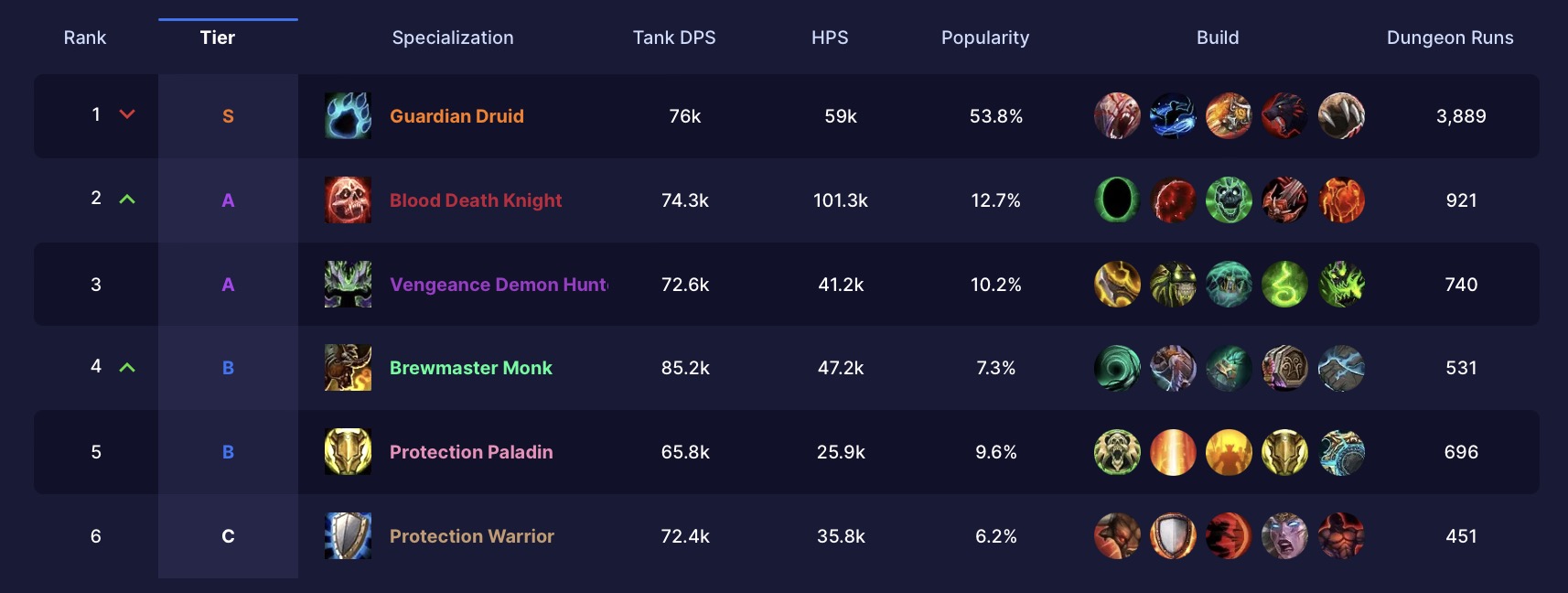 New TIER LIST Zacian Patch