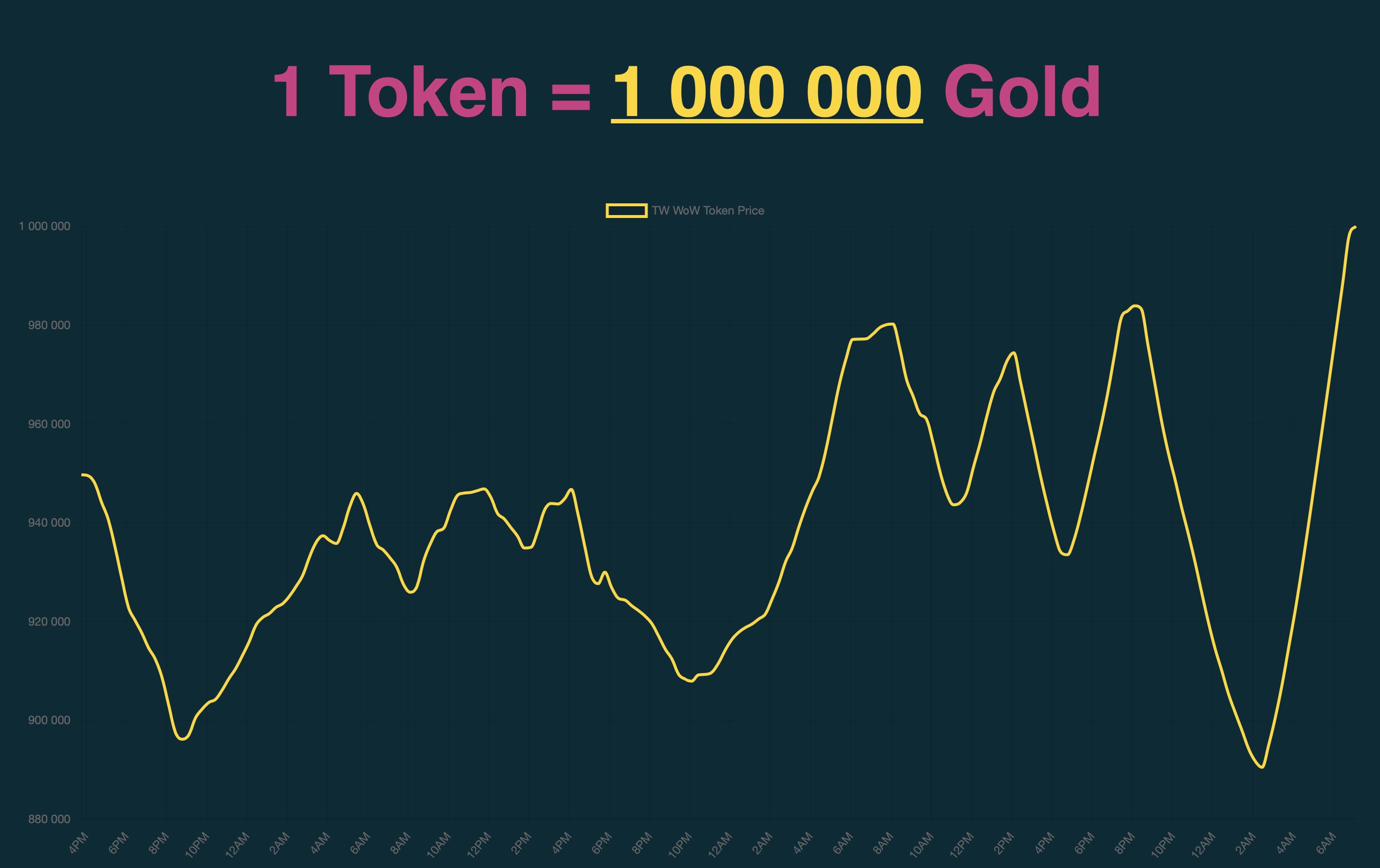 wow-token.jpg