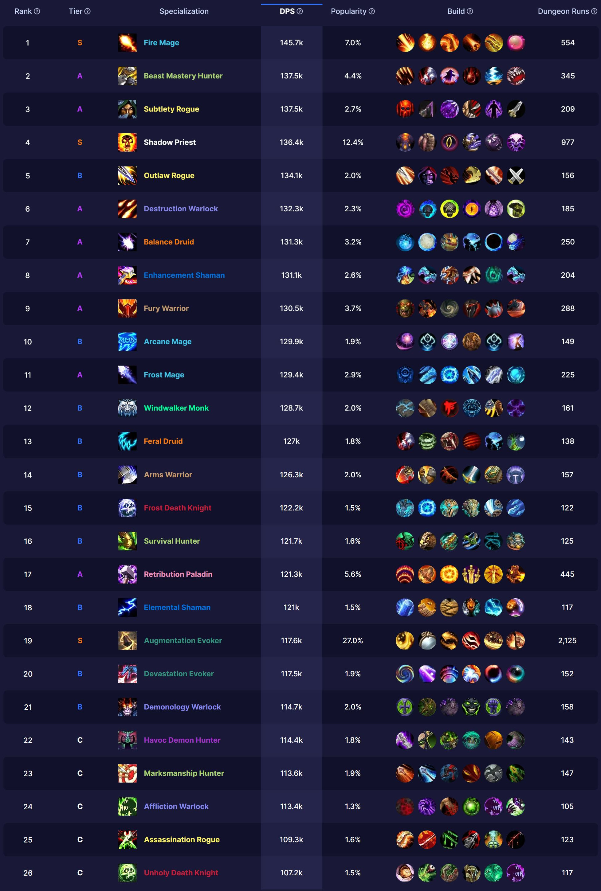 Mythic+1017Week5.jpg