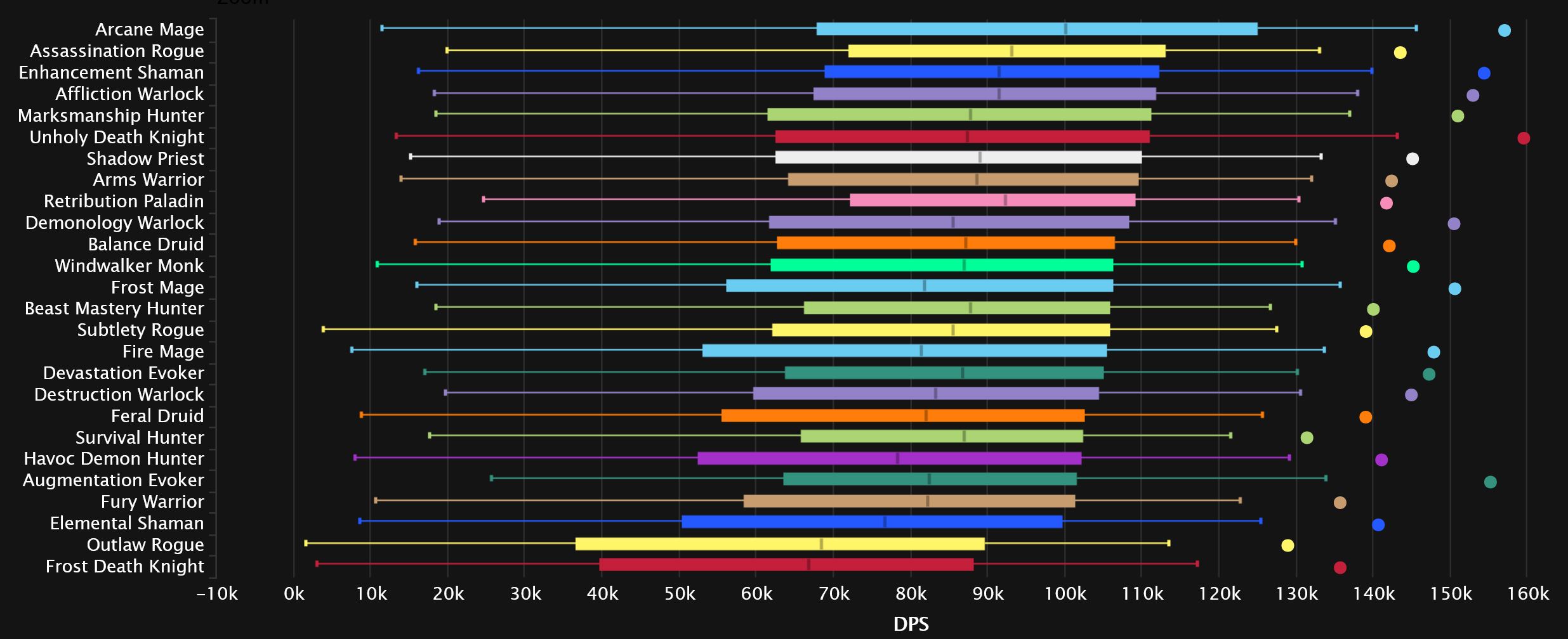 2023-10-03 17_24_14-DPS Damage Statistics - Heroic Aberrus, the Shadowed Crucible _ Warcraft Logs — .jpg