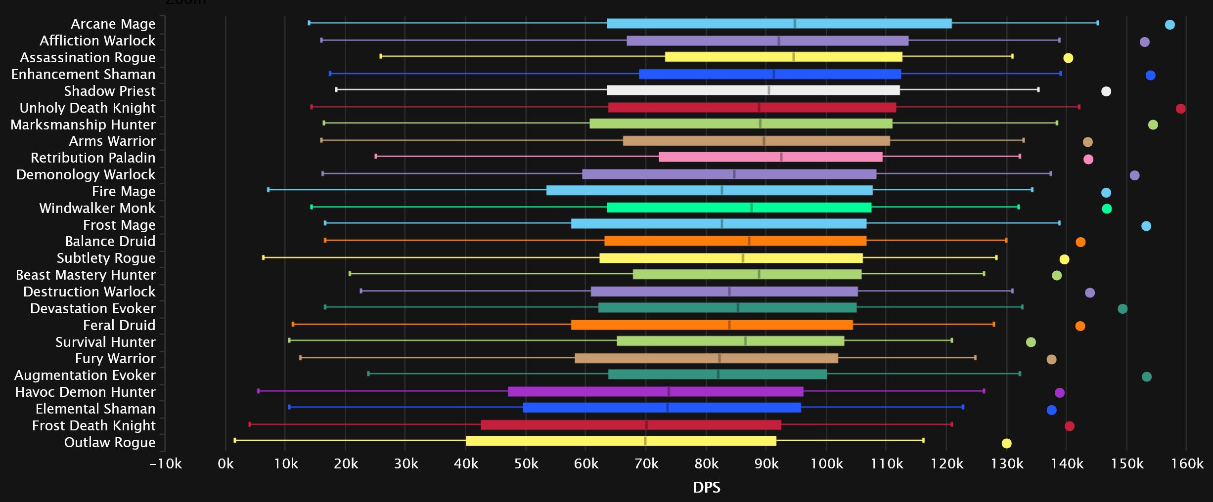 2023-10-30 20_12_14-DPS Damage Statistics - Heroic Aberrus, the Shadowed Crucible _ Warcraft Logs — .jpg