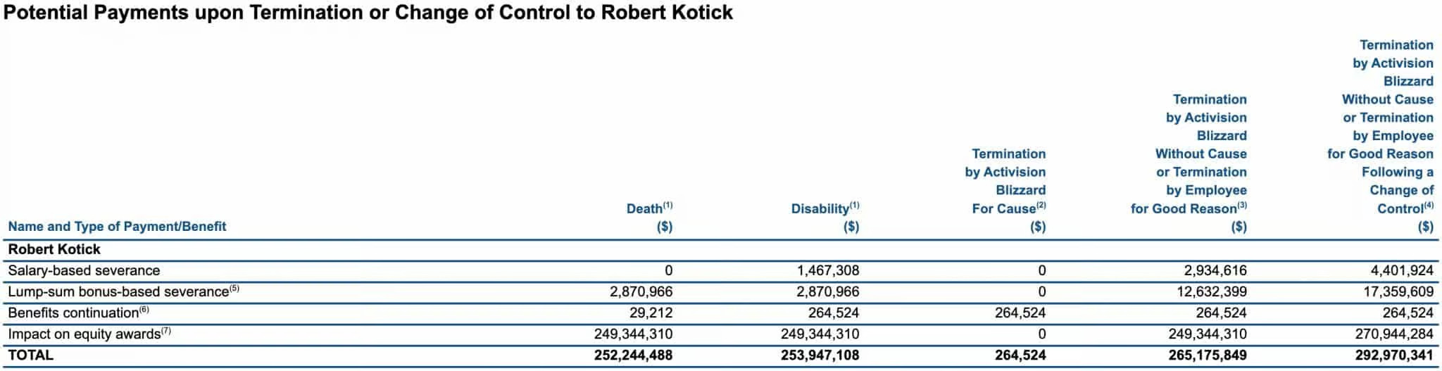 kotick-payouts-scaled-1.jpg.jpg