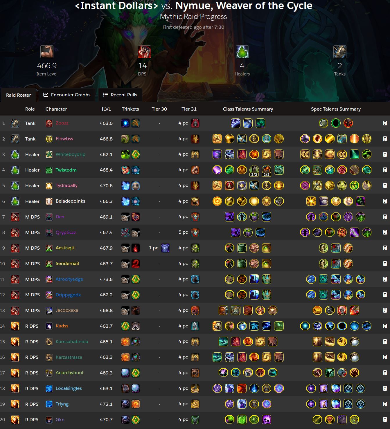 2023-11-17 03_48_45-‹Instant Dollars› @ Mal'Ganis (US) - Guild Profile — Mozilla Firefox.jpg