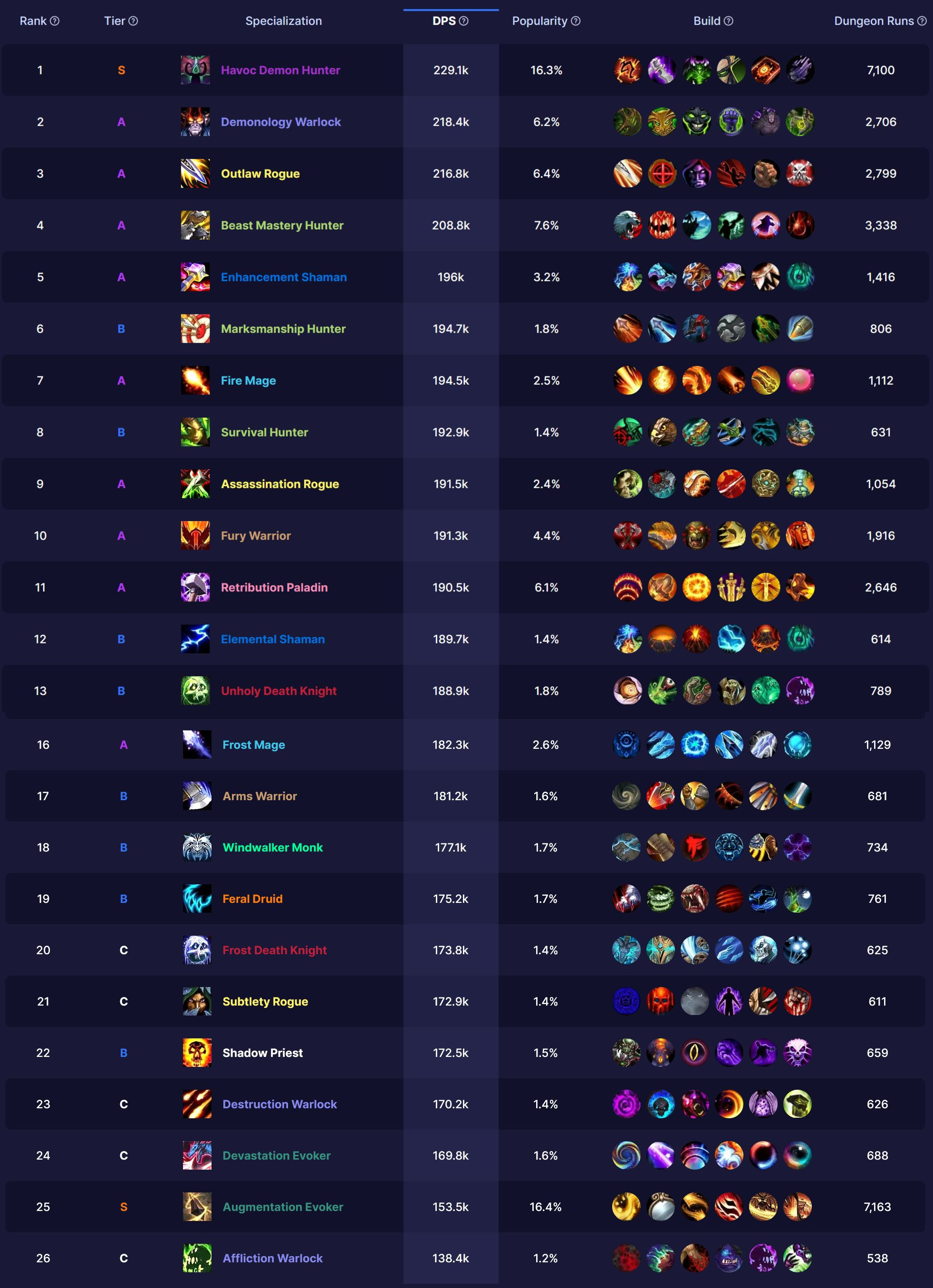 Mythic+5.jpg