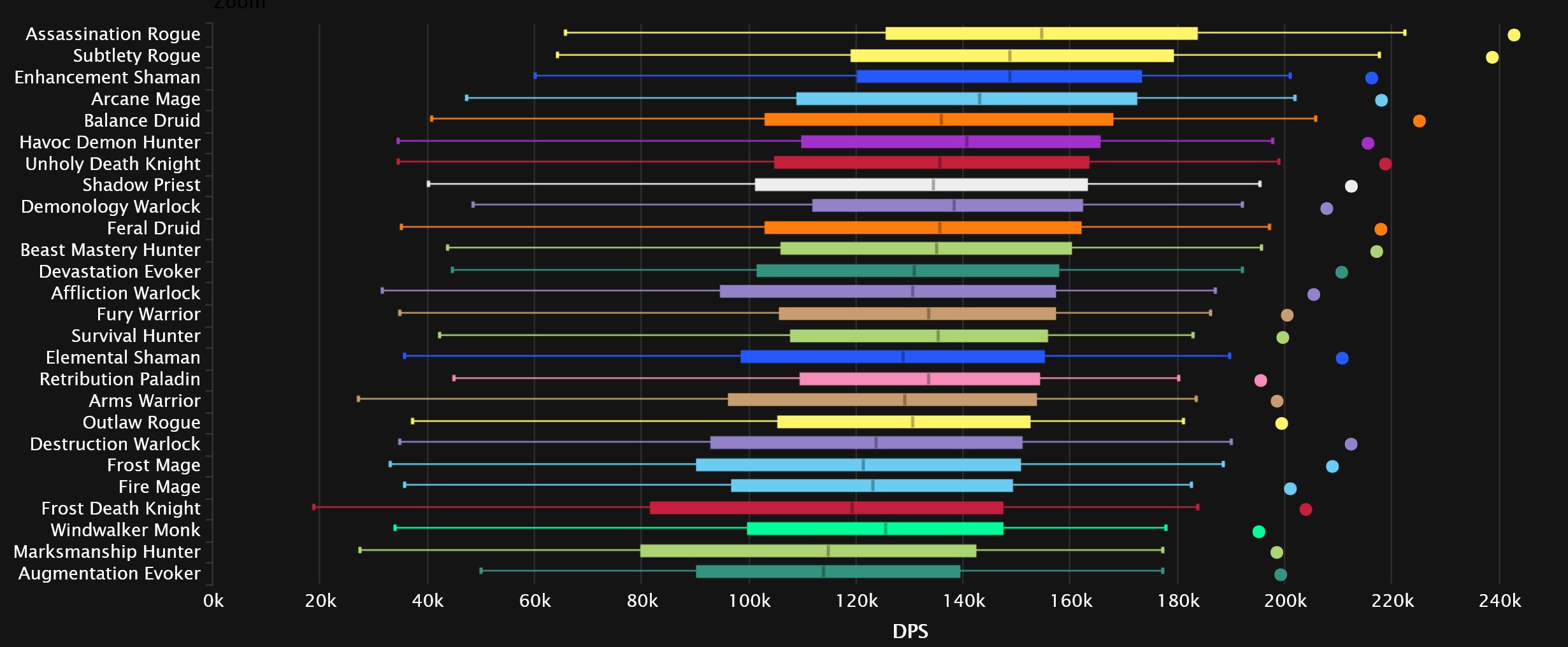 ALL * RACES V4 * TIER LIST / RANKING for PVP, GRINDING, and RAIDS