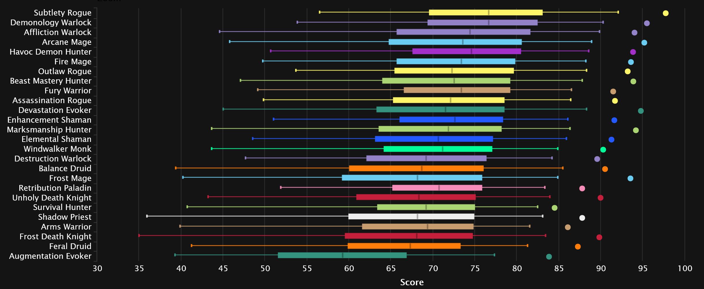 2024-01-22 18_43_36-DPS Damage Statistics - Mythic Amirdrassil, the Dream's Hope _ Warcraft Logs — M.jpg