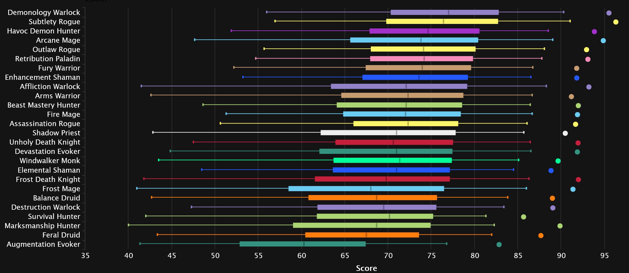 2024-01-29 19_14_51-DPS Damage Statistics - Mythic Amirdrassil, the Dream's Hope _ Warcraft Logs — M.jpg