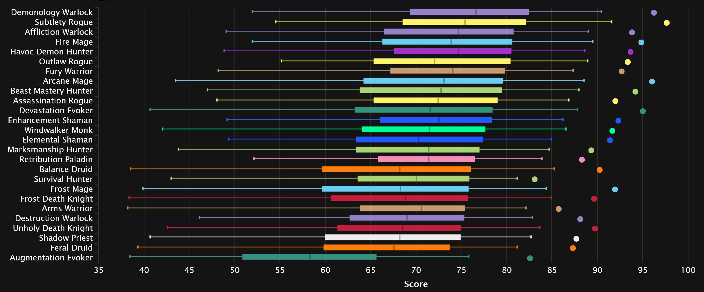 2024-01-18 18_23_36-DPS Damage Statistics - Mythic Amirdrassil, the Dream's Hope _ Warcraft Logs — M.jpg