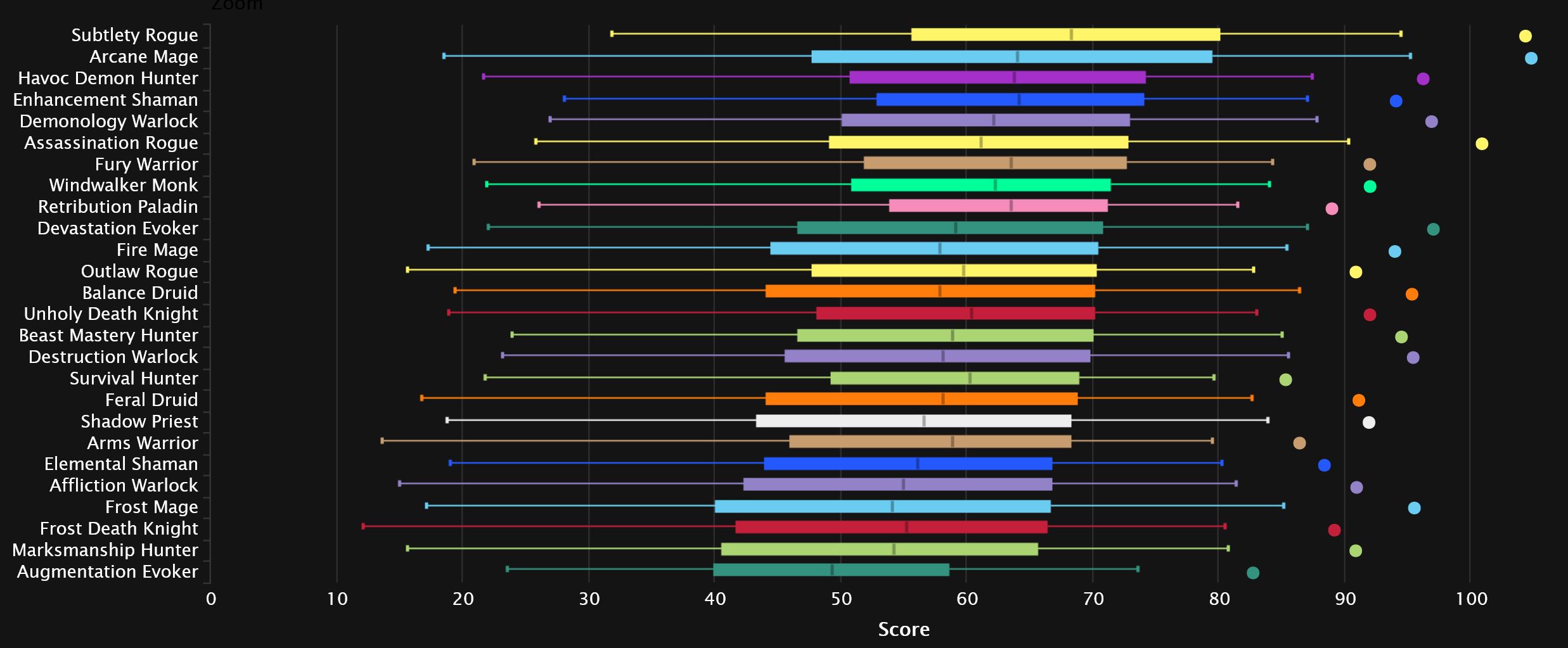 2024-01-18 19_44_26-DPS Damage Statistics - Heroic Amirdrassil, the Dream's Hope _ Warcraft Logs — M.jpg