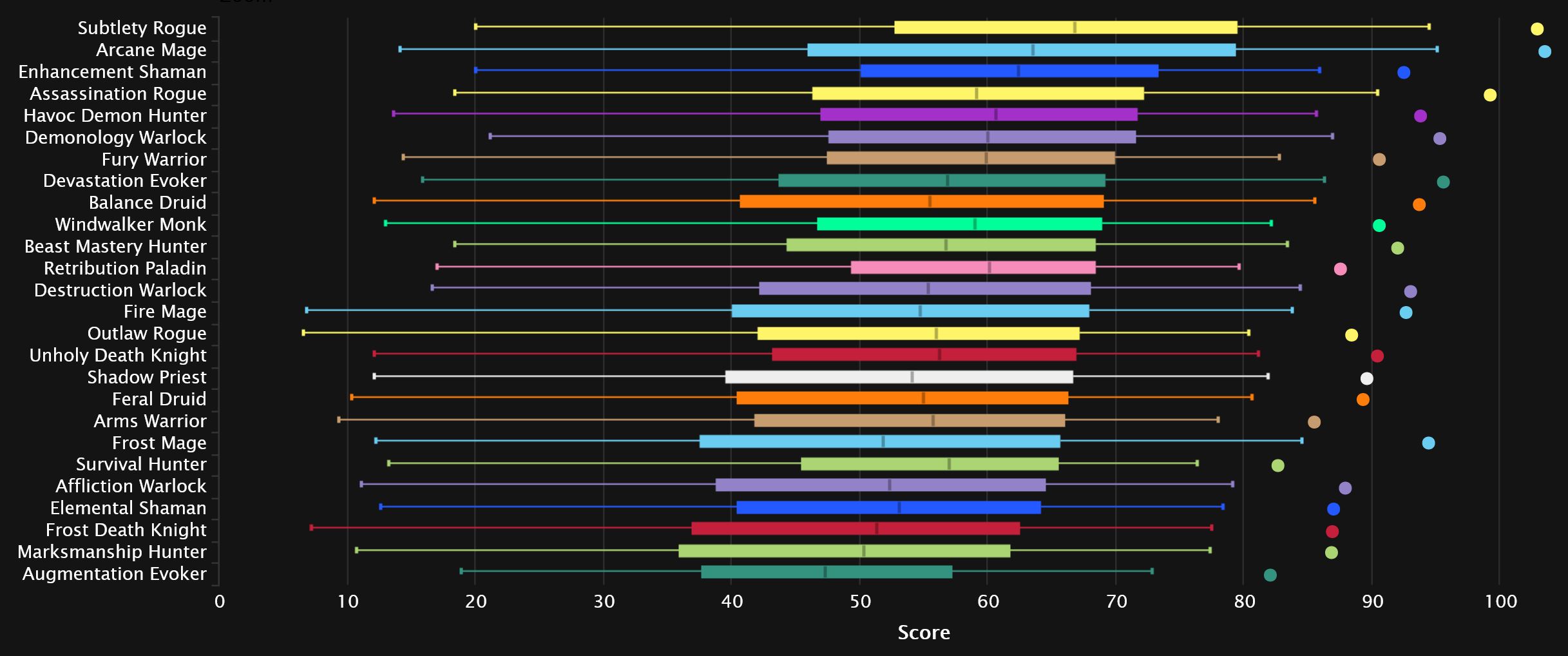 2024-01-22 18_44_08-DPS Damage Statistics - Heroic Amirdrassil, the Dream's Hope _ Warcraft Logs — M.jpg