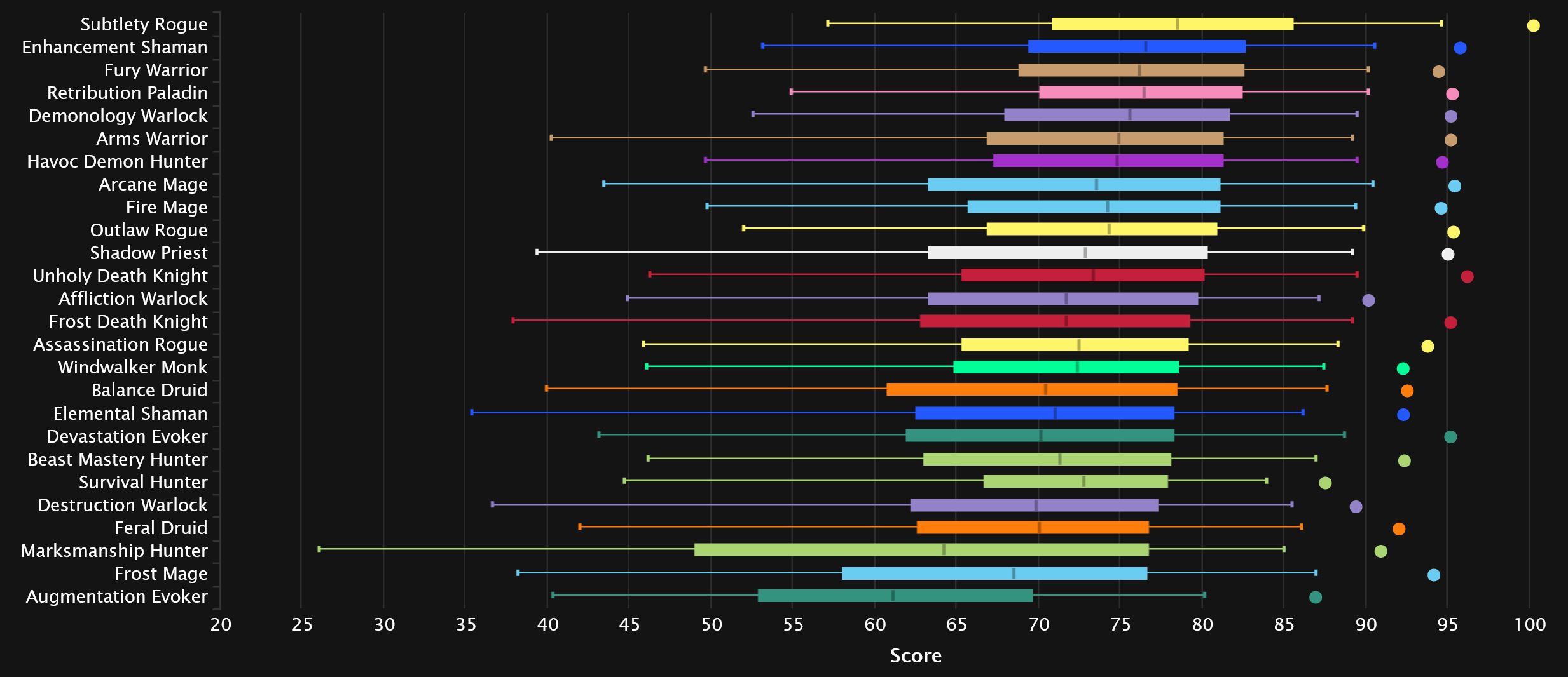 2024-02-19 19_50_15-DPS Damage Statistics - Mythic Amirdrassil, the Dream's Hope _ Warcraft Logs — M.jpg