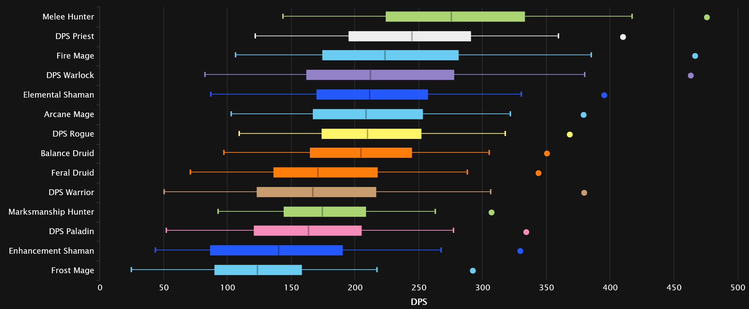 2024-02-16 20_22_10-DPS Damage Statistics - Gnomeregan _ Warcraft Logs Season of Discovery — Mozilla.jpg