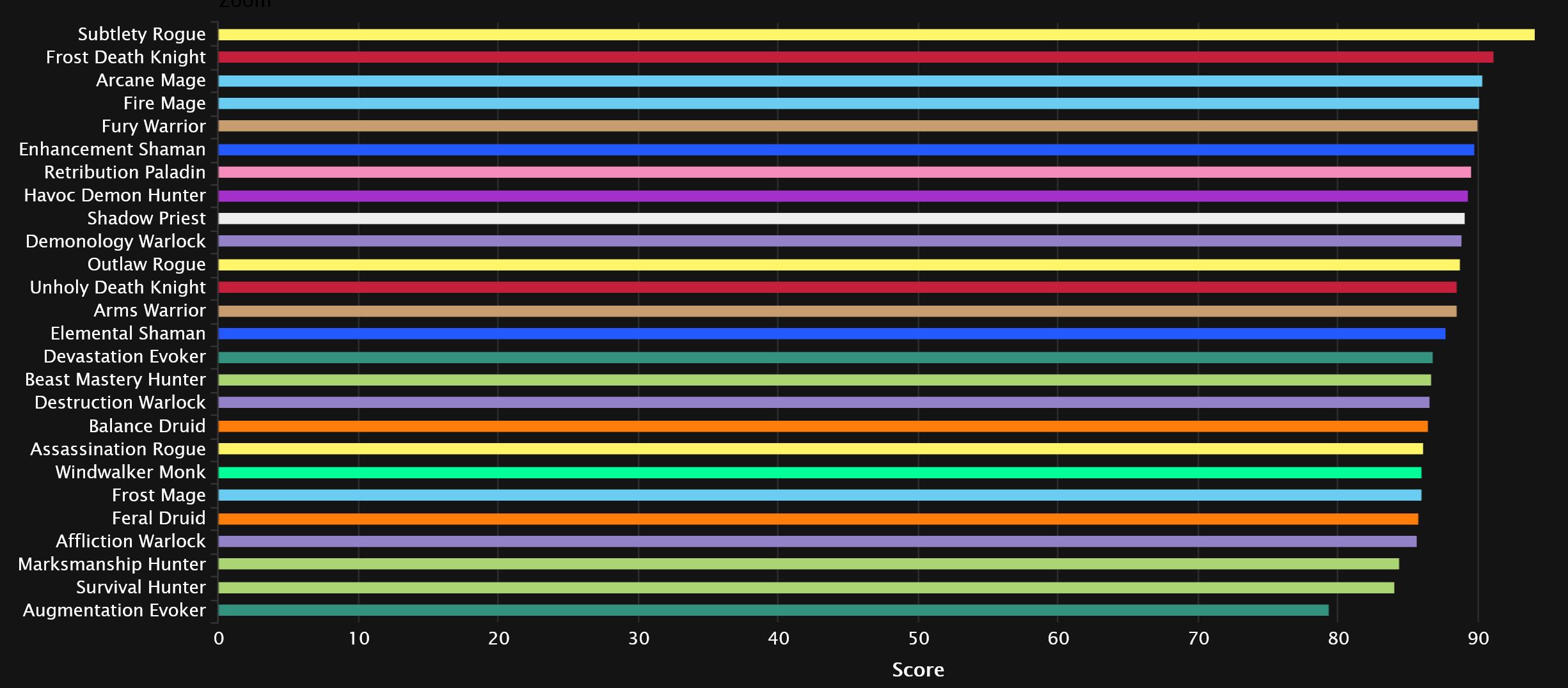 2024-02-12 19_49_59-DPS Damage Statistics - Mythic Amirdrassil, the Dream's Hope _ Warcraft Logs — M.jpg