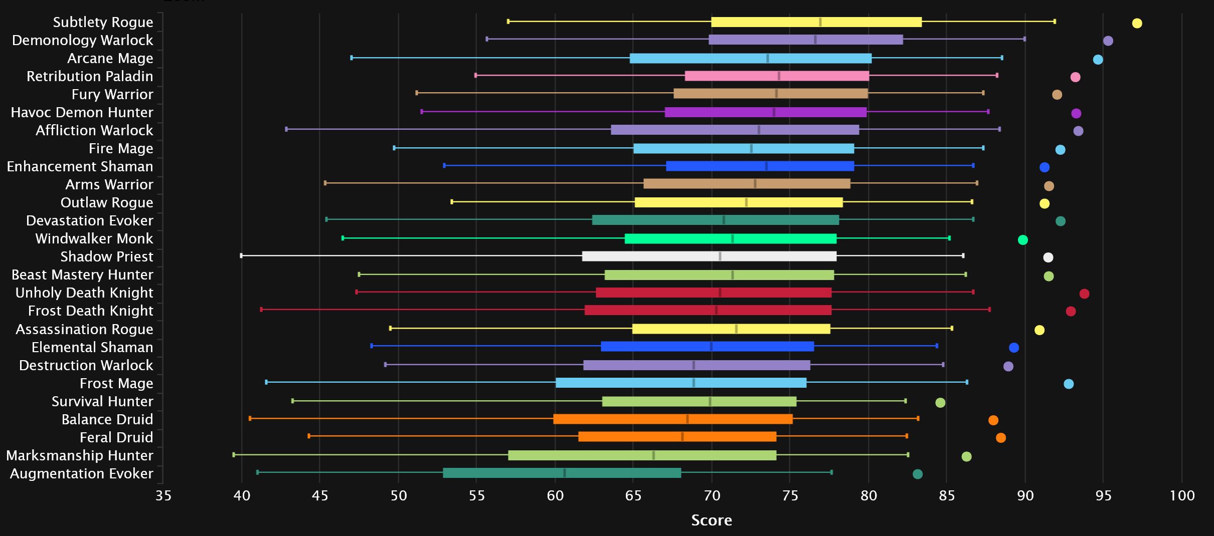 2024-02-05 20_04_05-DPS Damage Statistics - Mythic Amirdrassil, the Dream's Hope _ Warcraft Logs — M.jpg