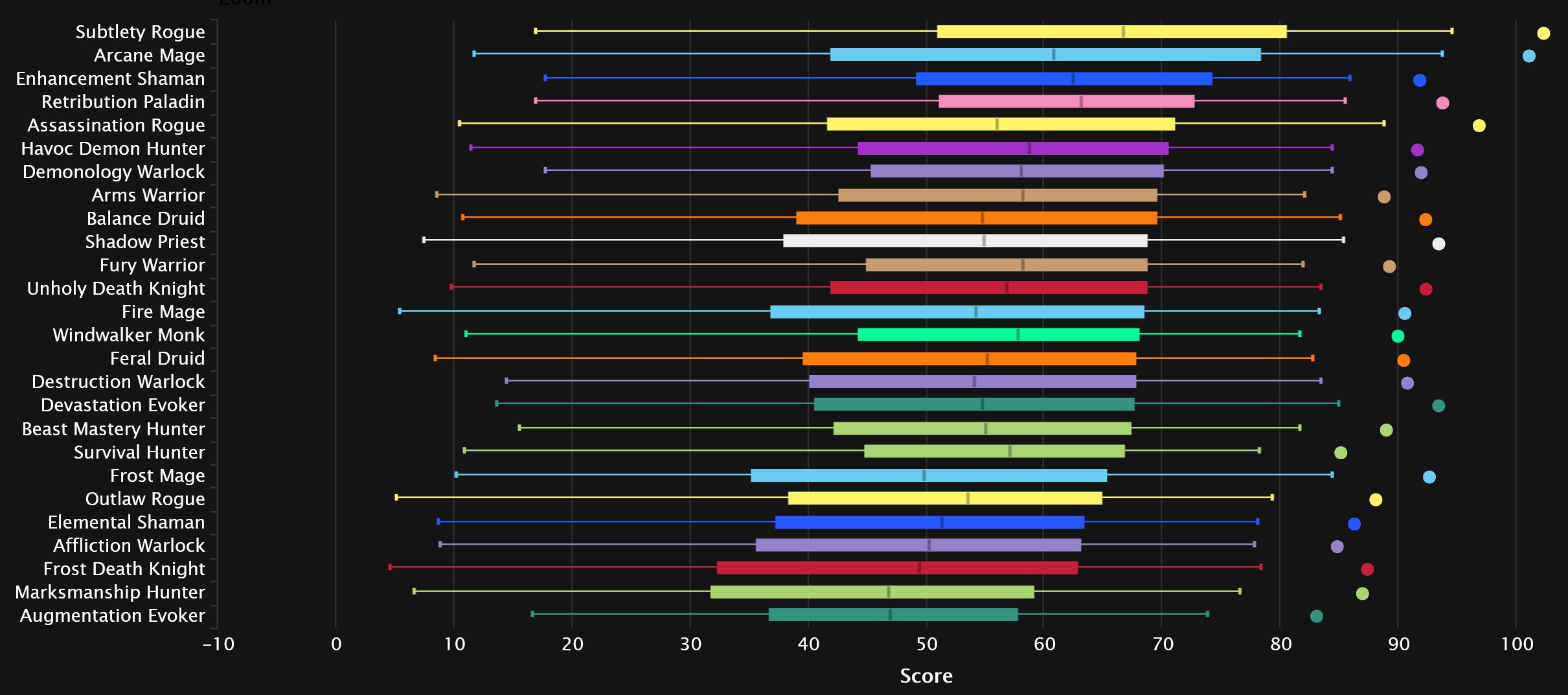 2024-02-12 19_50_47-DPS Damage Statistics - Heroic Amirdrassil, the Dream's Hope _ Warcraft Logs — M.jpg