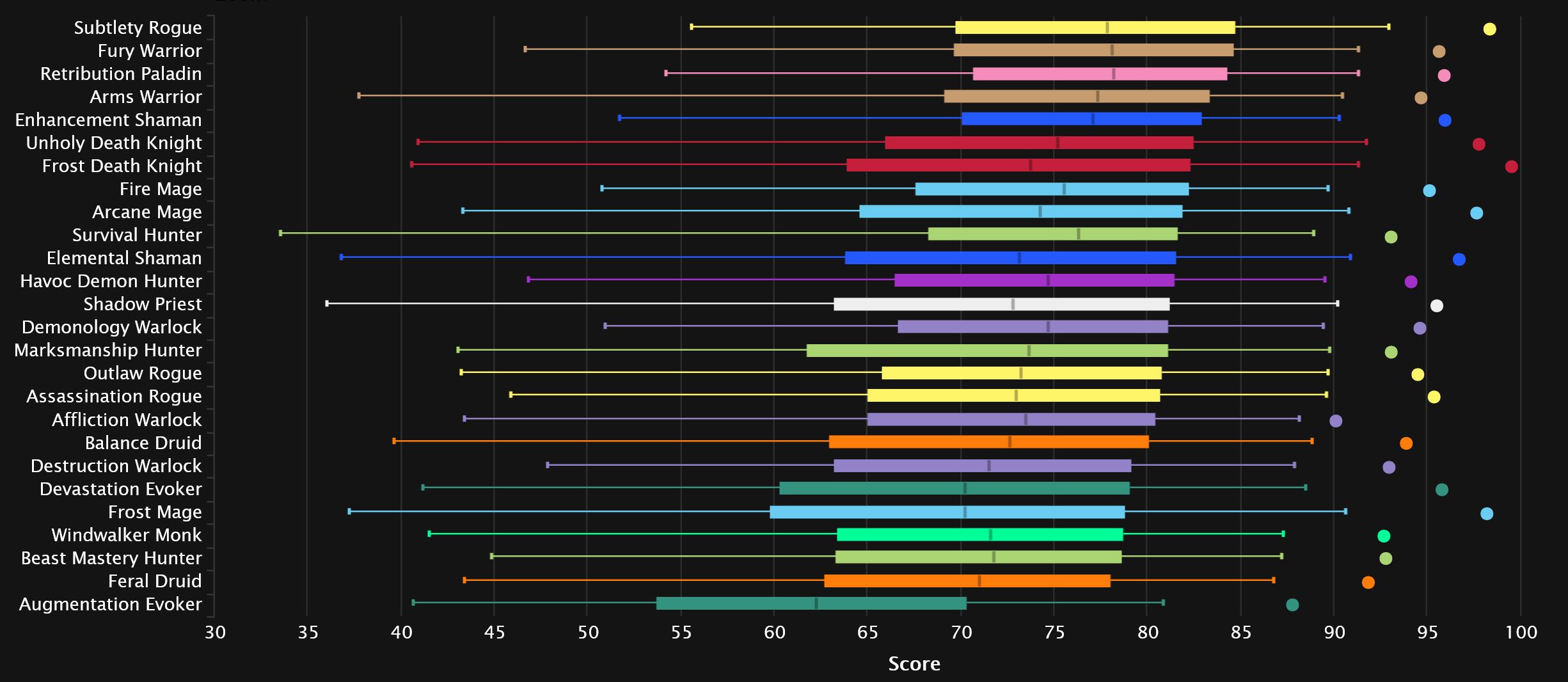 2024-03-25 19_56_14-DPS Damage Statistics - Mythic Amirdrassil, the Dream's Hope _ Warcraft Logs — M.jpg