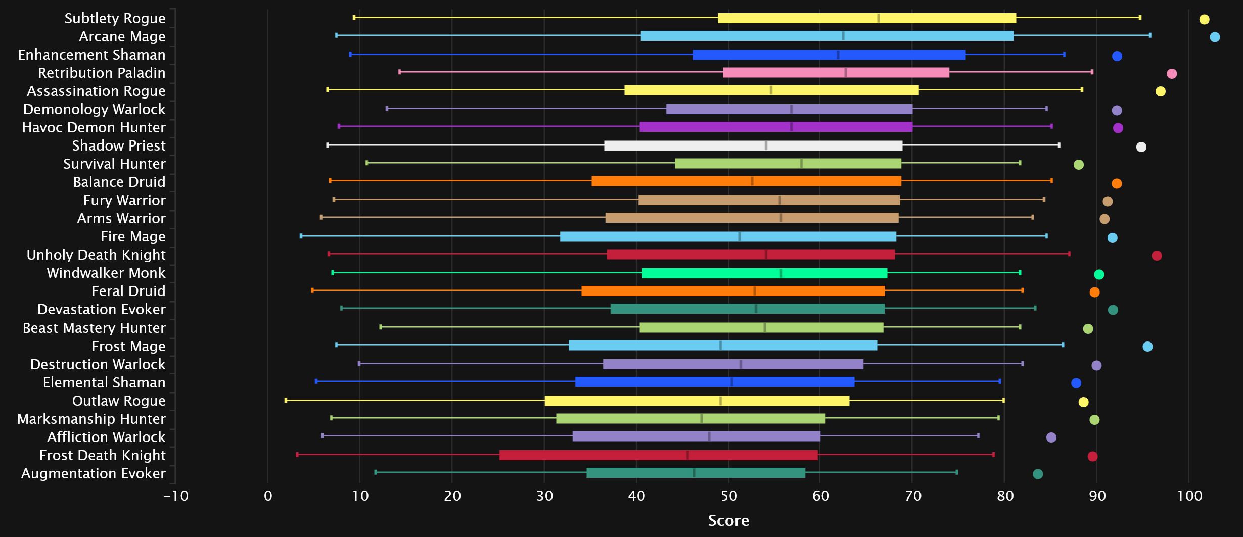 2024-03-18 19_42_01-DPS Damage Statistics - Heroic Amirdrassil, the Dream's Hope _ Warcraft Logs — M.jpg